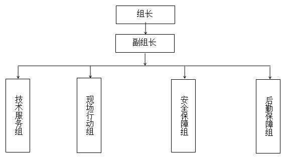 洪门组织架构图图片