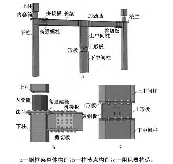 阻尼器节点构造资料下载-中间柱型阻尼器全螺栓装配式钢框架数值分析