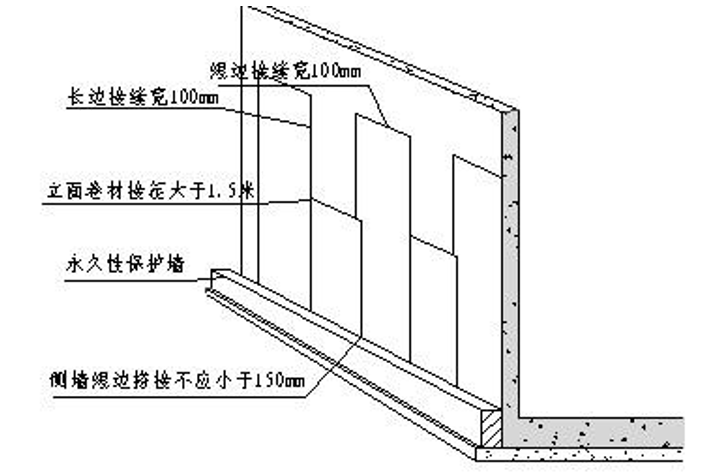 地下室自粘防水卷材施工方案-主体防水层卷材的铺设和粘贴