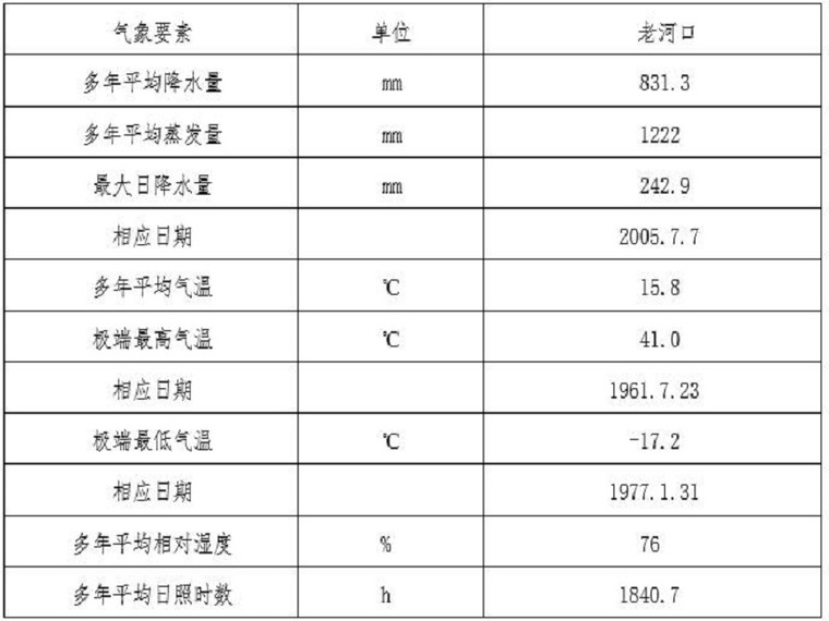 防洪安全教育资料下载-防洪度汛安全方案（Word，26页）