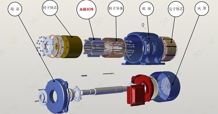 抽油机模型资料下载-永磁同步变频应用