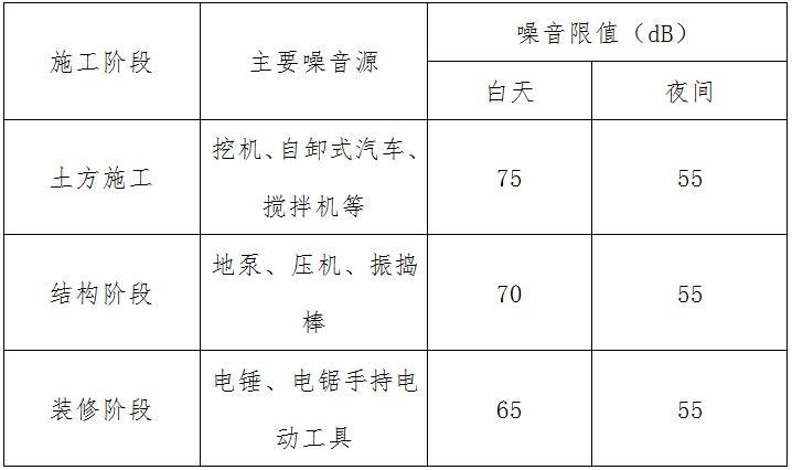 框架办公楼专项施工方案资料下载-框筒结构办公楼绿色专项施工方案