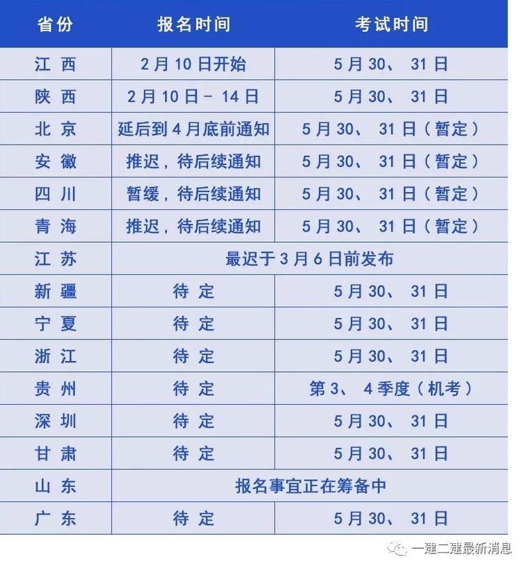 2020二建造管理总结资料下载-2020二建三问：报考条件+报名时间+准备材料