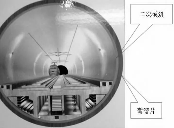 隧道盖拱法资料下载-当前中国隧道技术存在的问题及创新思路