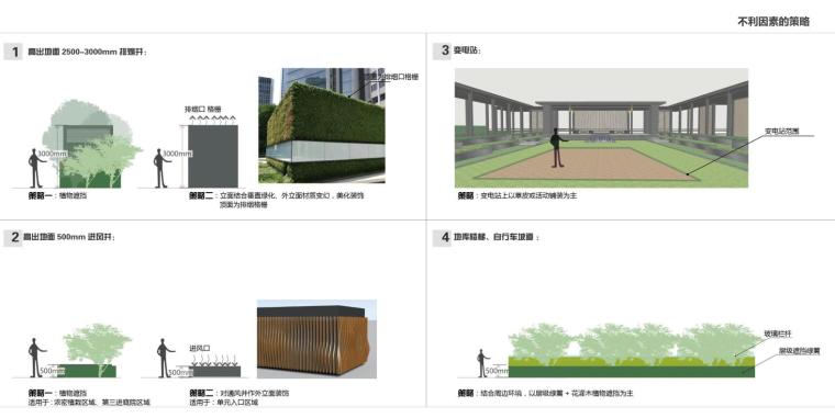 [上海]现代风格住宅景观汇报文本-丌利因素的策略