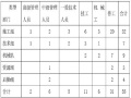 防洪工程临时围堰施工方案（Word，22页）