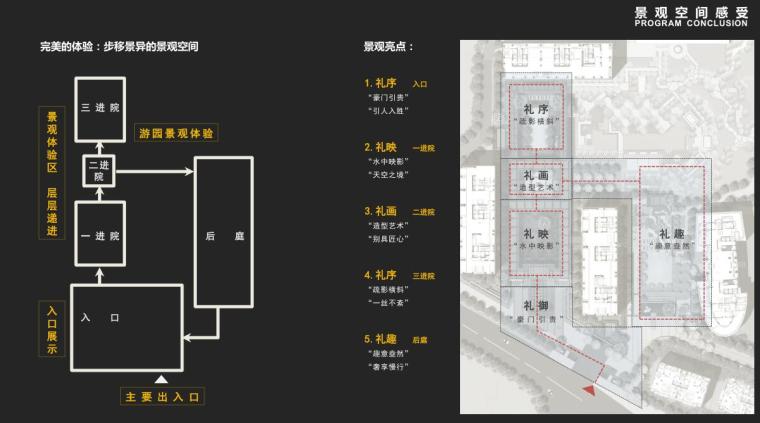 [上海]现代风格住宅景观汇报文本-景 观 空 间 感 受