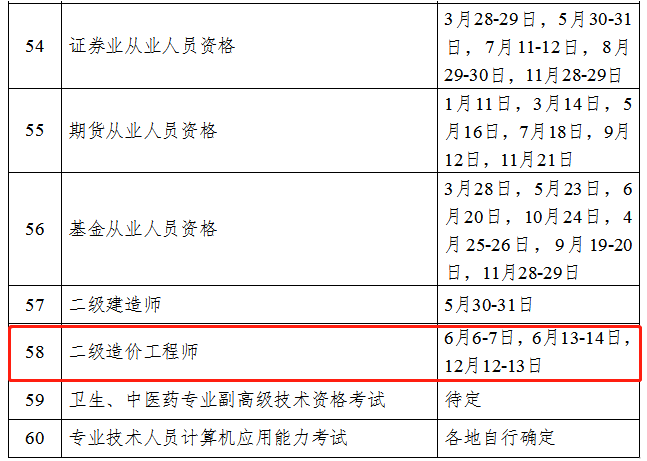 初次备考二造，这些重要考情要了解！_8