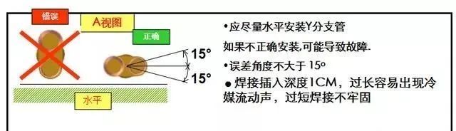 多联机空调系统配管与安装，太全面了！_10