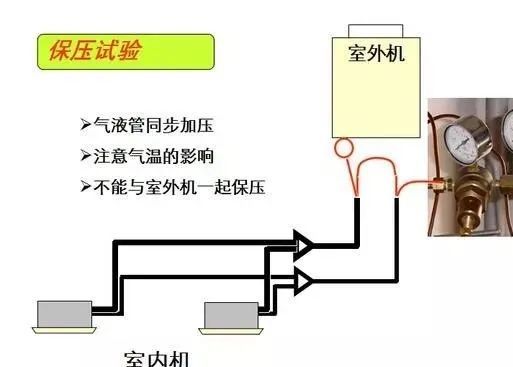 多联机空调系统配管与安装，太全面了！_18