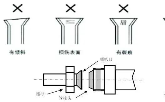 多联机空调系统配管与安装，太全面了！_12