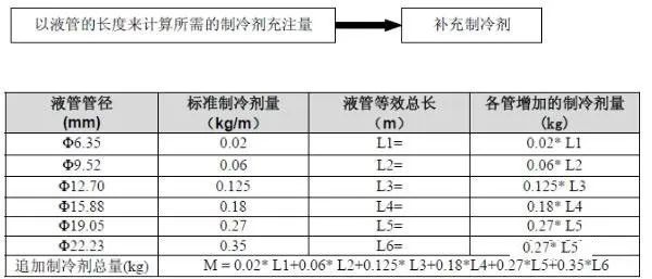 多联机空调系统配管与安装，太全面了！_24