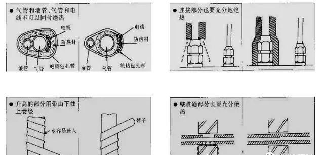 多联机空调系统配管与安装，太全面了！_19