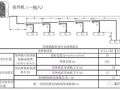 多联机空调系统配管与安装，太全面了！