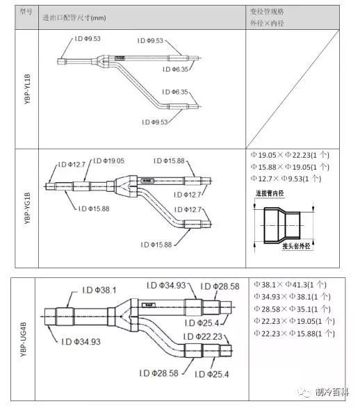 多联机空调系统配管与安装，太全面了！_3