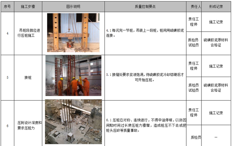 施工工艺质量管理标准化指导手册(194页)-吊桩段就位进行压桩施工