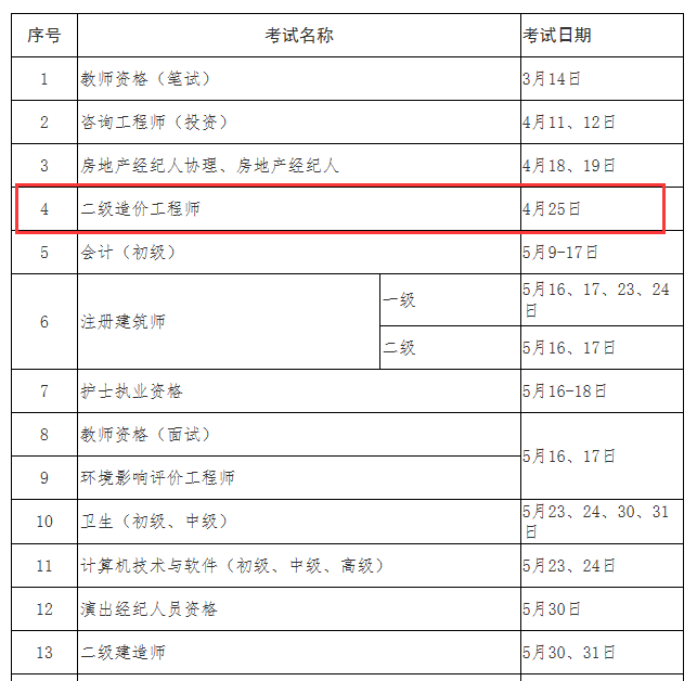 初次备考二造，这些重要考情要了解！_6