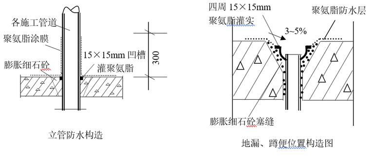 卫生间防水重难点施工方案资料下载-公寓卫生间聚氨脂涂膜防水施工方案