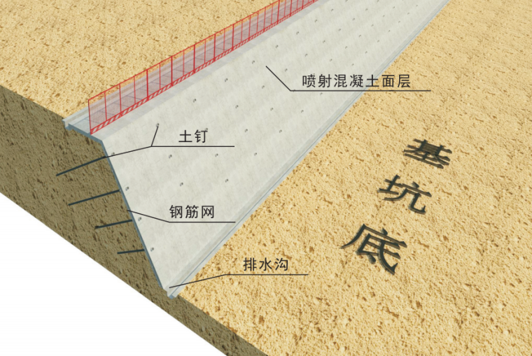 房屋市政安全生产标准化资料下载-房屋市政工程安全生产标准化指导图册