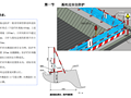 施工现场安全防护标准图册