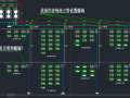 求助！关于蝶阀设置在立管还是水平管的纠结