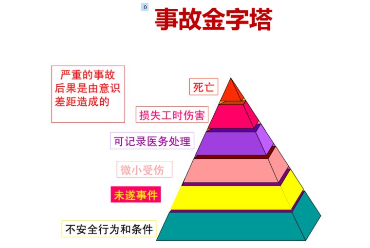 疫情期间复工表格资料下载-疫情防控期间BIM企业人力处理培训合集