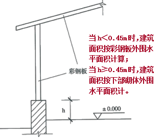 建筑面积计算规则分享，怎么算要有个谱！_4