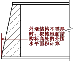 建筑面积计算规则分享，怎么算要有个谱！_3