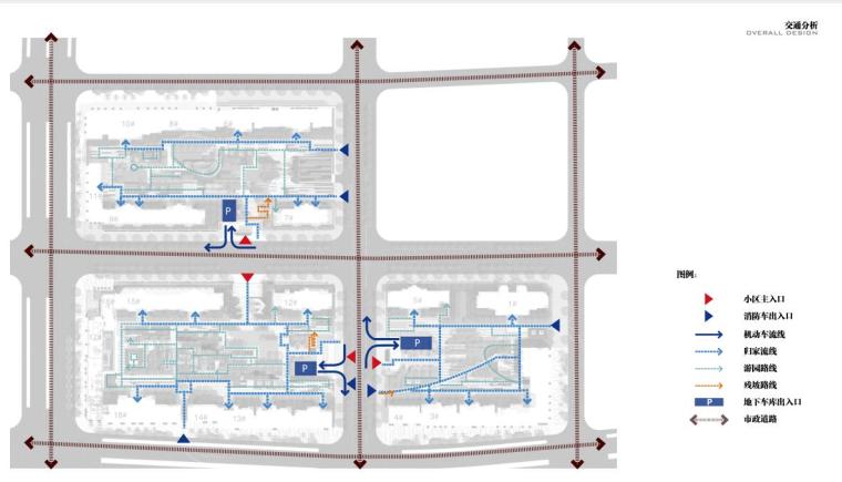 [山东]宅旁知名地产住宅景观设计深化方案-交通分析