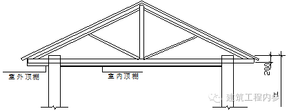 框架梁的工程量计算规则资料下载-砌筑工程量计算规则（收藏）