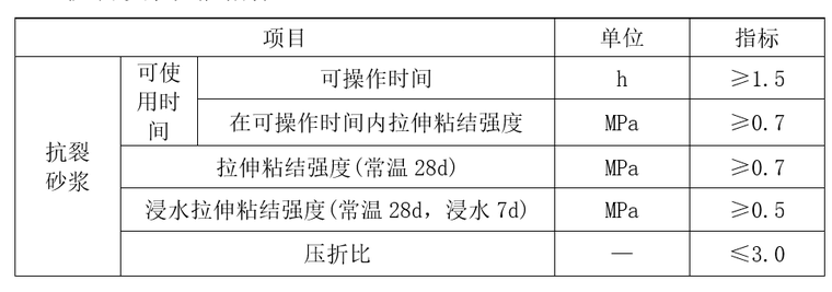 外墙内保温节能自评报告资料下载-外墙内保温专项施工方案