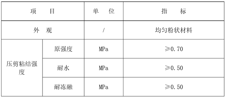 外墙内保温专项施工方案-主要技术性能