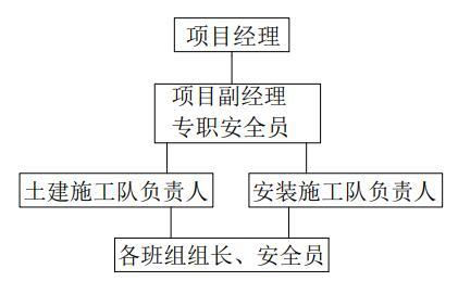 安全文明防火资料下载-公租房建设工程安全文明施工方案