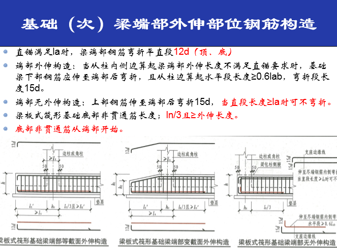 钢筋施工排布规则资料下载-16G101系列图集培训讲义PPT（基础、楼梯）