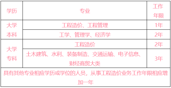 二级造价师土建计量资料下载-二级造价师考试，你想知道的都在这里！