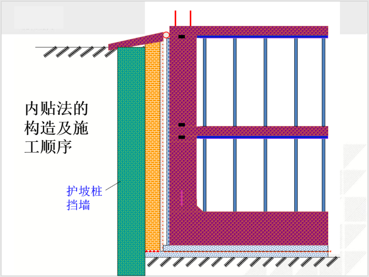 防水工程施工工艺和质量控制-内贴法的构造及施工顺序