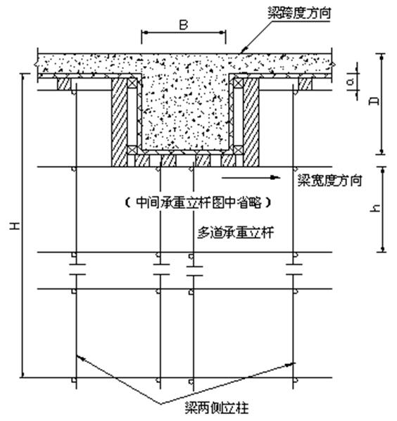 47m高大模板支撑脚手架专项施工方案