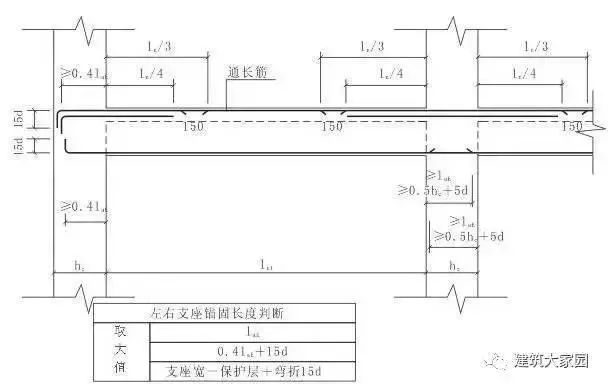 楼层框架梁kl纵向钢筋构造资料下载-[干货]梁钢筋排布规则