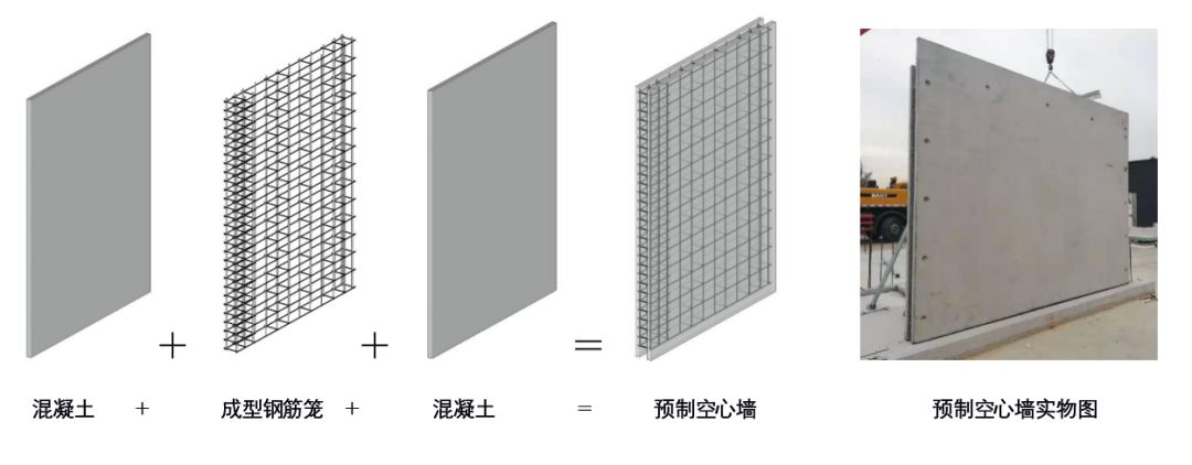 空腔後澆剪力牆的設計,製作,運輸,安裝