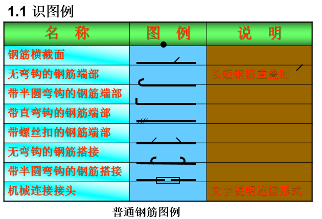 风力发电机钢筋基础图纸资料下载-钢筋图纸识读培训讲义PPT（92页）