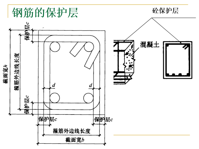 鋼筋圖紙識讀培訓講義ppt(92頁)-施工培訓講義-築龍建築施工論壇