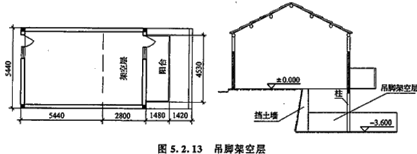 建筑面积计算规则分享，怎么算要有个谱！_10