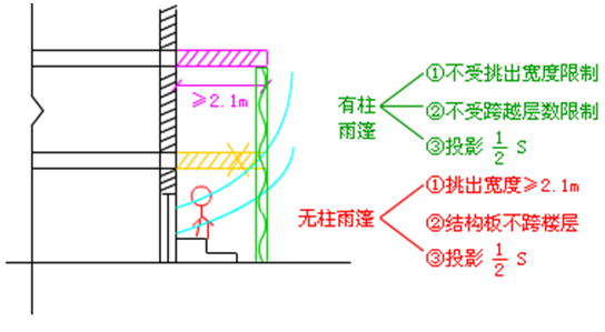 建筑面积计算规则分享，怎么算要有个谱！_21