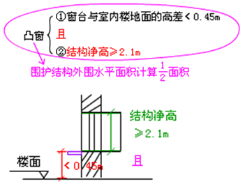 建筑面积计算规则分享，怎么算要有个谱！_18