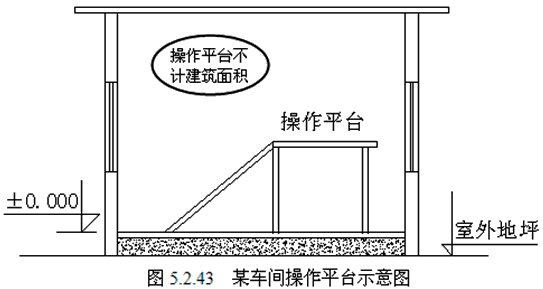 建筑面积计算规则分享，怎么算要有个谱！_35