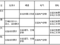 机电一次、二次设计内容及划分