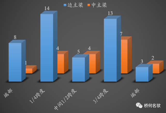 钢桥局部腐蚀分析及对策_10