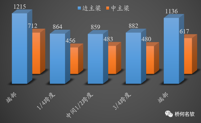 钢桥局部腐蚀分析及对策_12