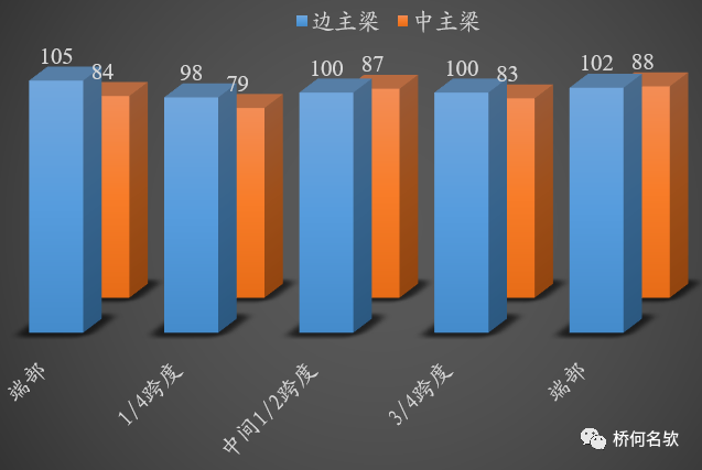 钢桥局部腐蚀分析及对策_9