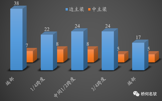 钢桥局部腐蚀分析及对策_8